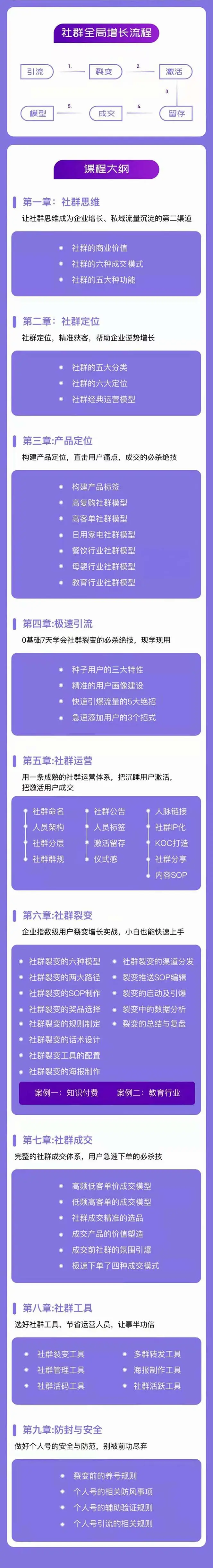 图片[2]_社群-操盘手实战大课：社群 全局增长成交实战，小白到大神的进阶之路_云峰资源库