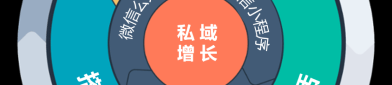 福建鞋商的私域营销奇招：一年狂赚90万！