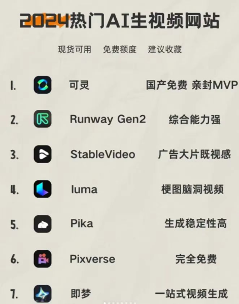 7个AI视频制作网站推荐