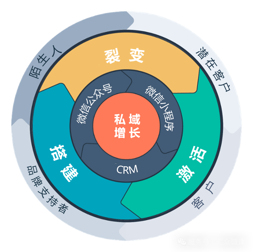 福建鞋商的私域营销奇招:一年狂赚90万!
