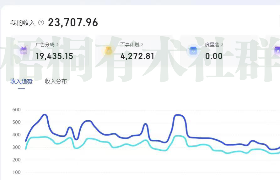 百家号爆款文章仿写秘籍：3天起号，日均收益超200元！